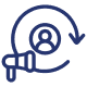 Retargeting and Retention